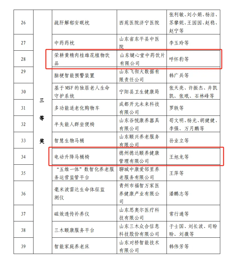 医养健康集团在省级大赛中斩获殊荣